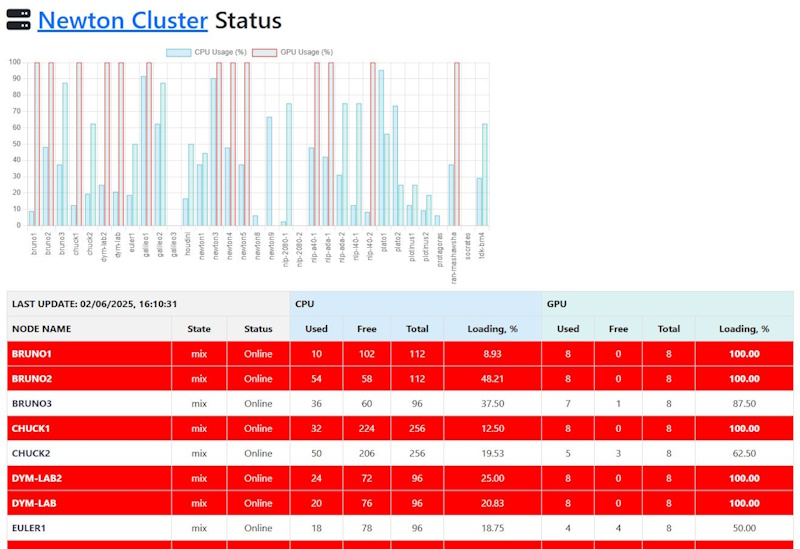 Cluster services